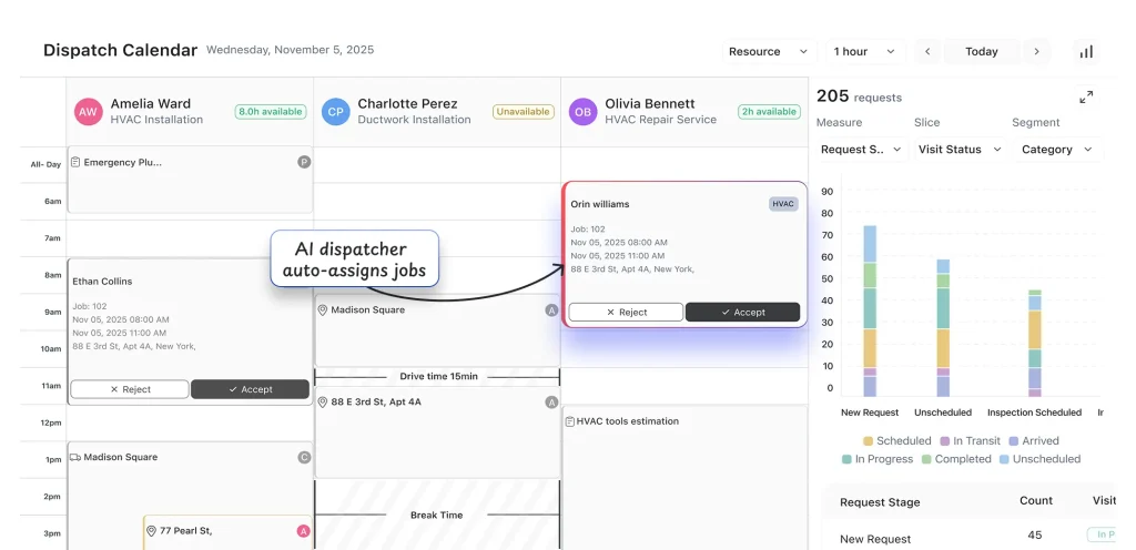 AI Dispatcher