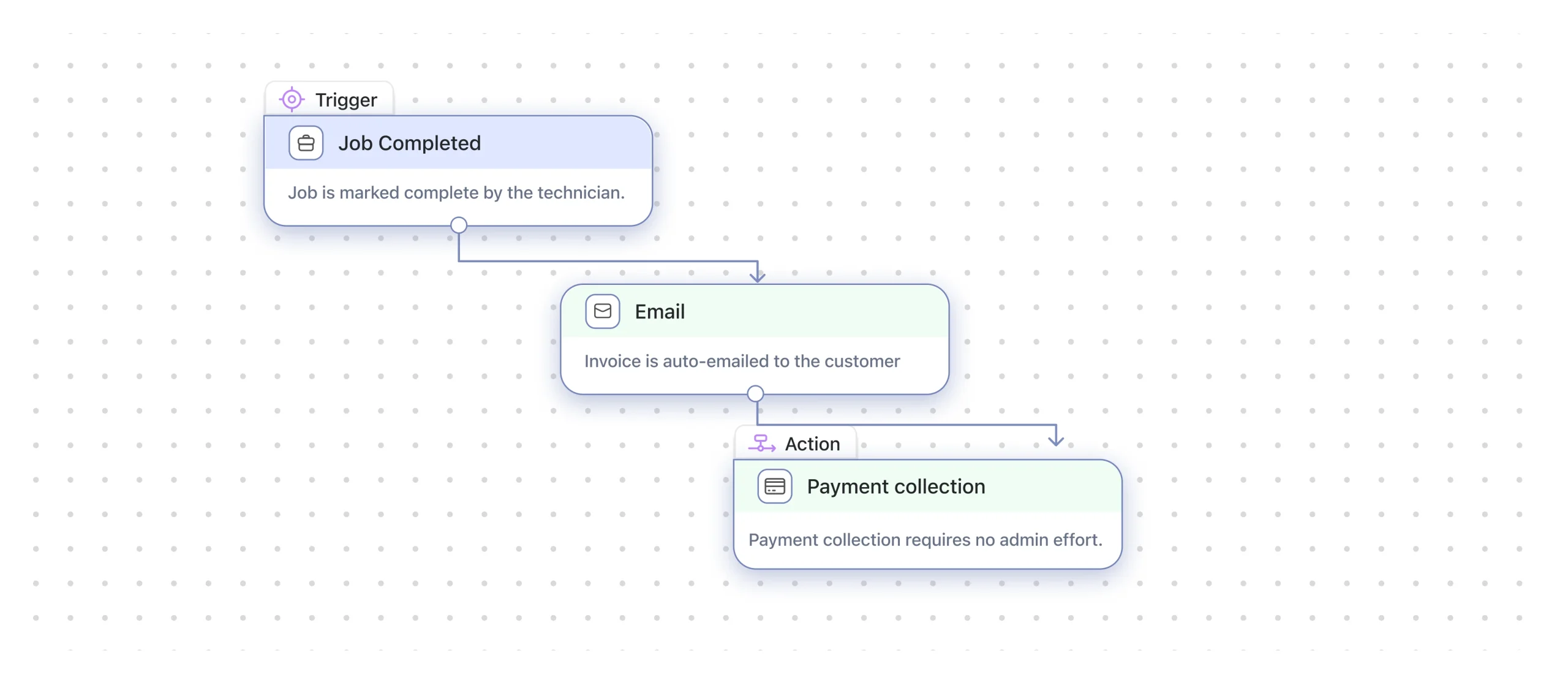 Auto-Invoice