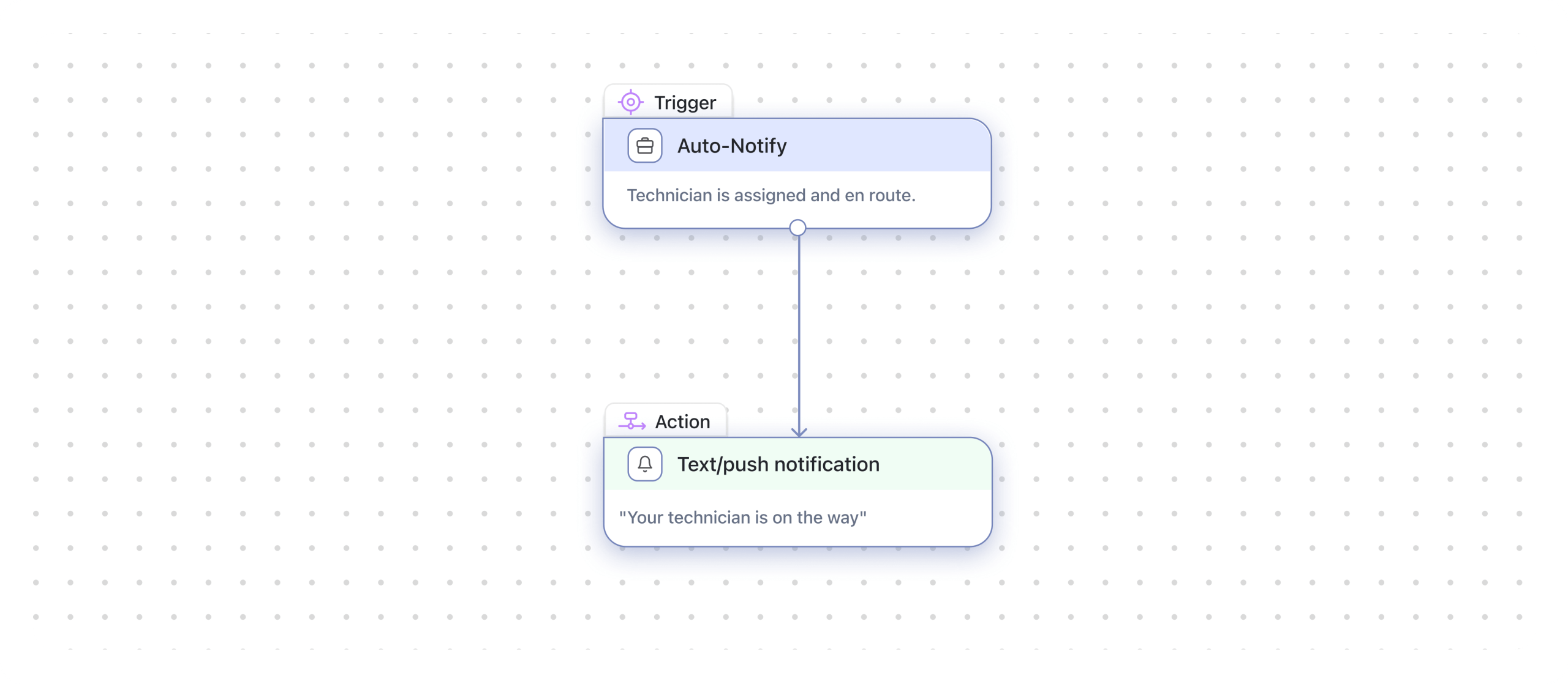 Auto-Notify