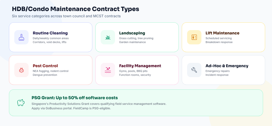 5-step software implementation guide for Singapore property maintenance contractors